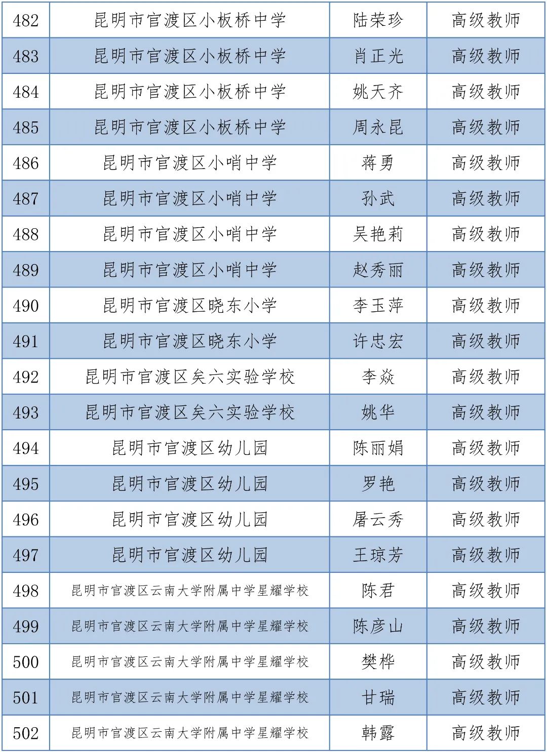 掌上春城(微信)