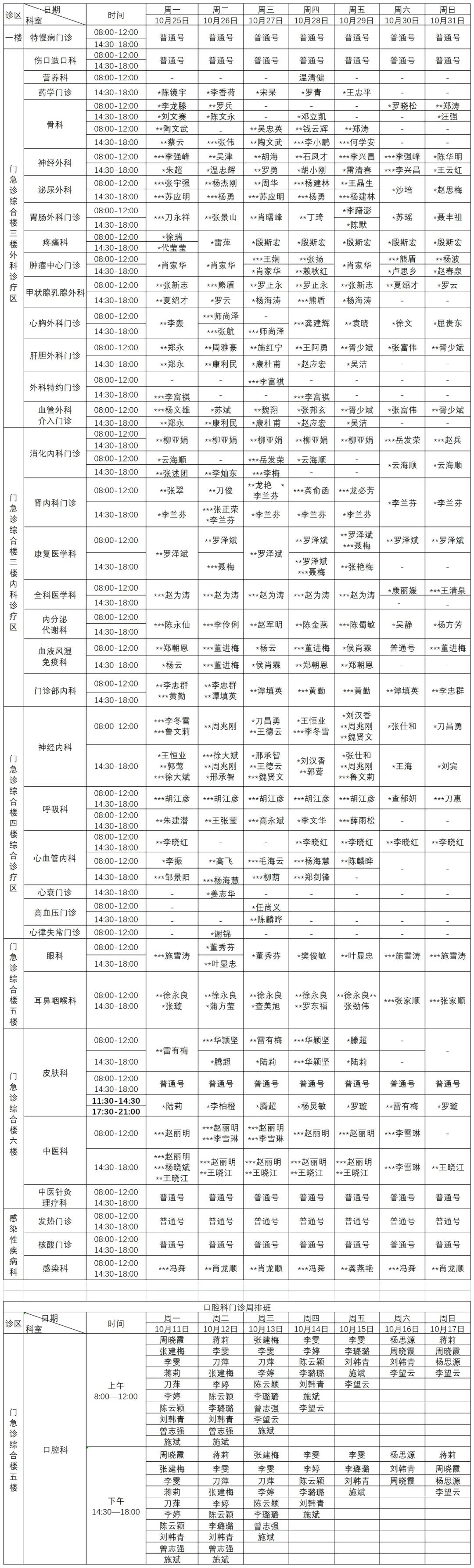 普洱市人民医院