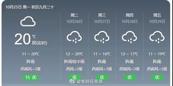 昆明信息港微博