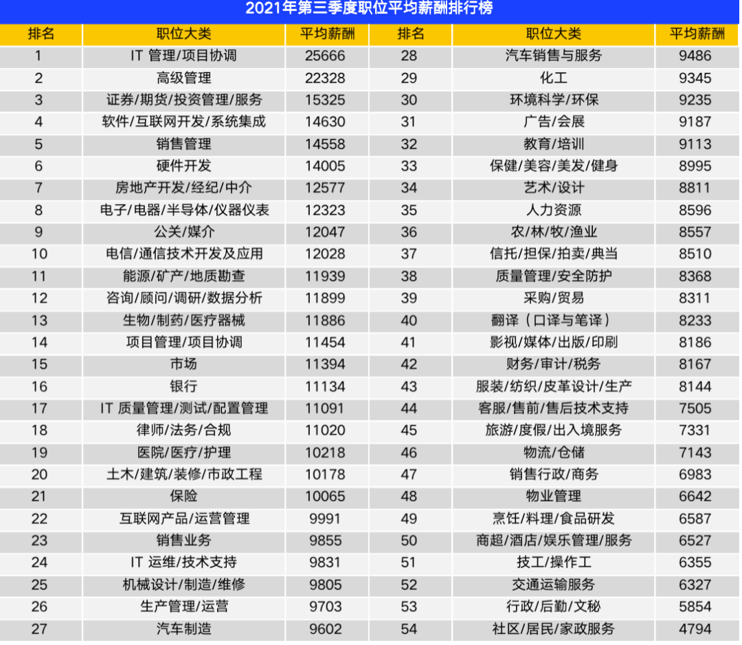 掌上春城(微信)