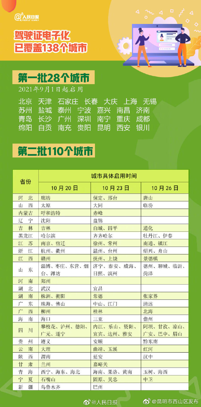 “昆明市西山区发布”微博