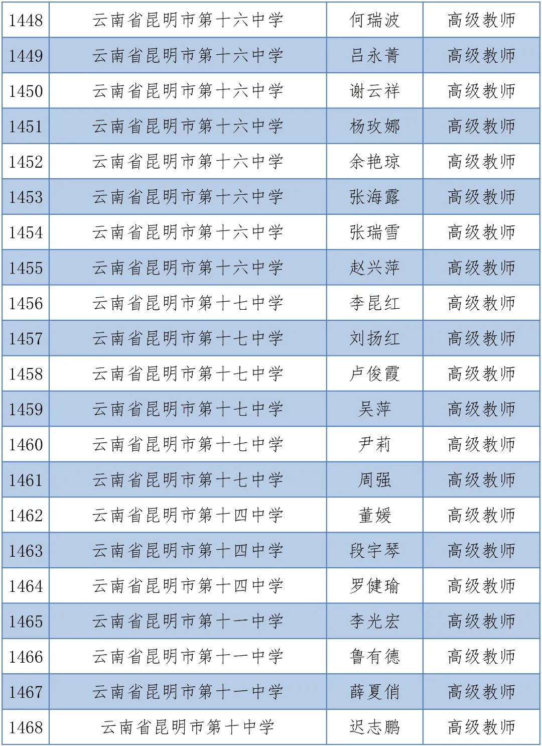 掌上春城(微信)