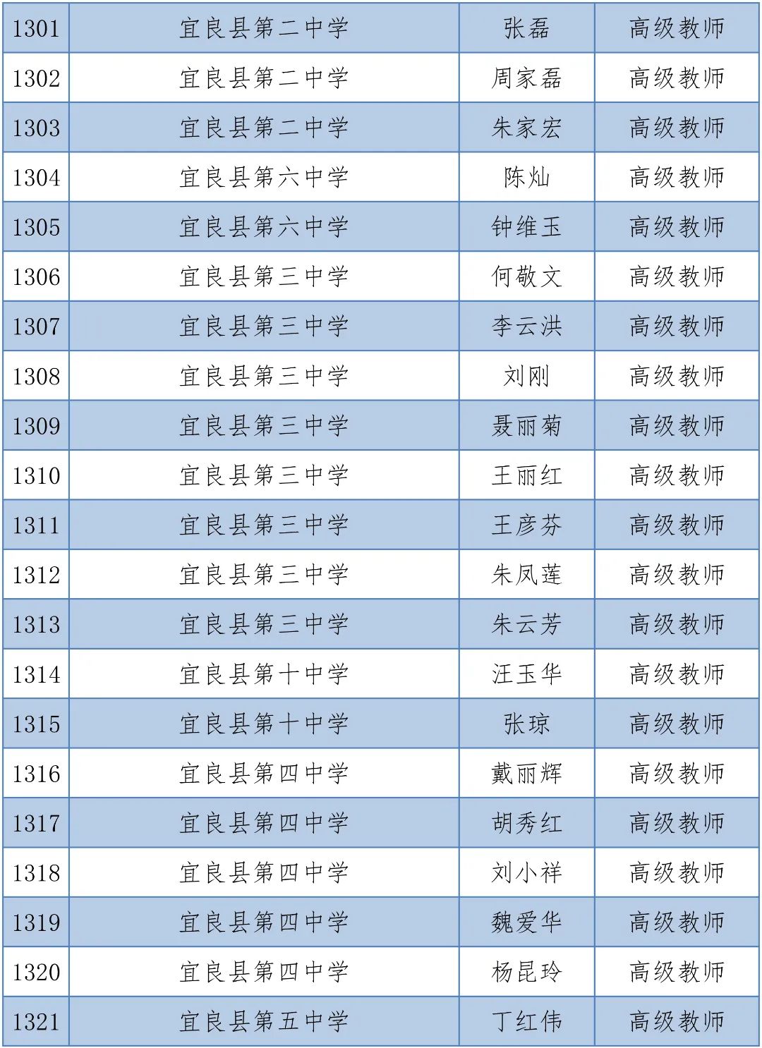 掌上春城(微信)