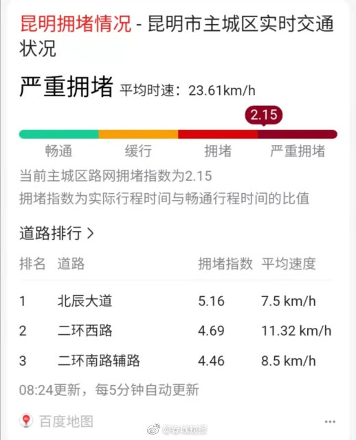 昆明主城区多条道路严重拥堵！上班路上的你还好吗？