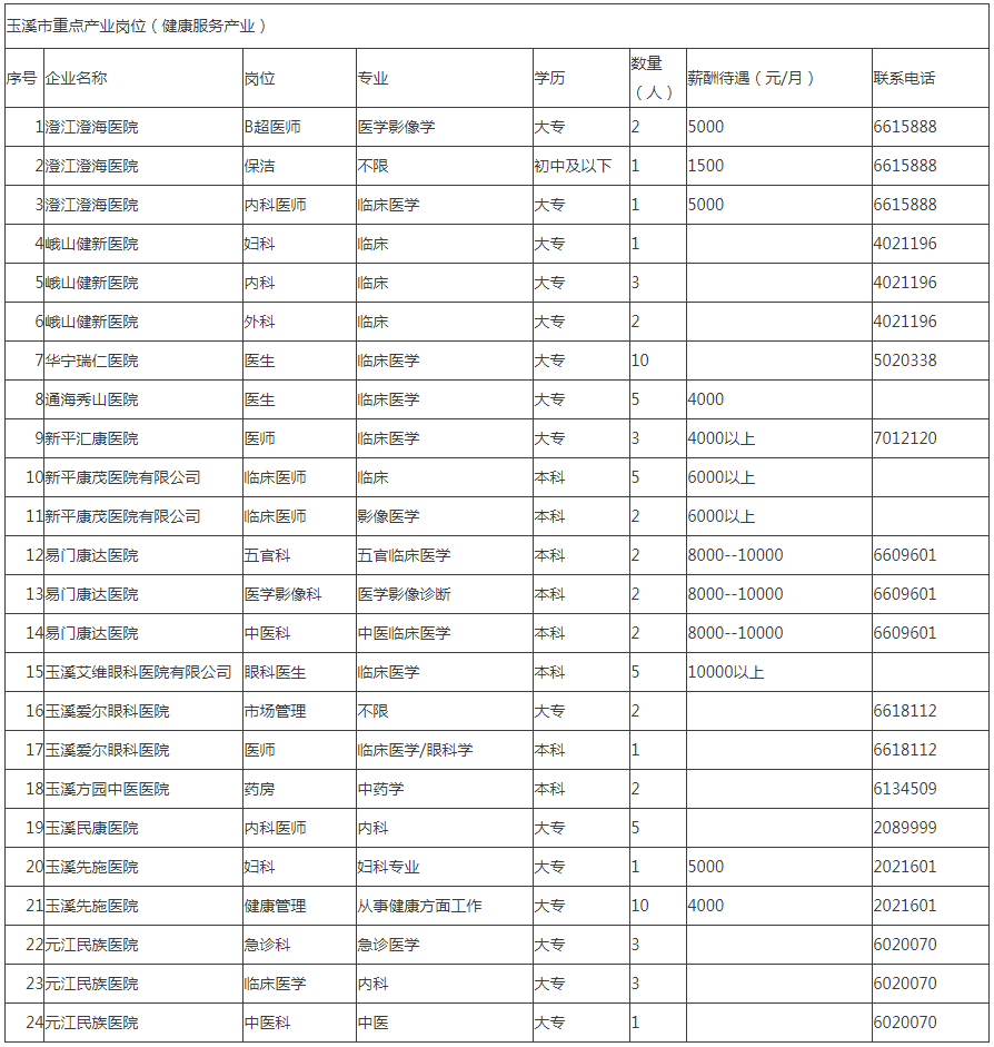 玉溪发布(微信)