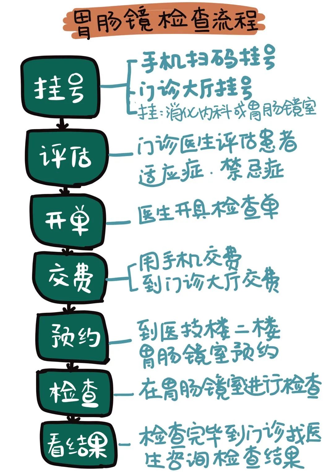 思茅区人民医院