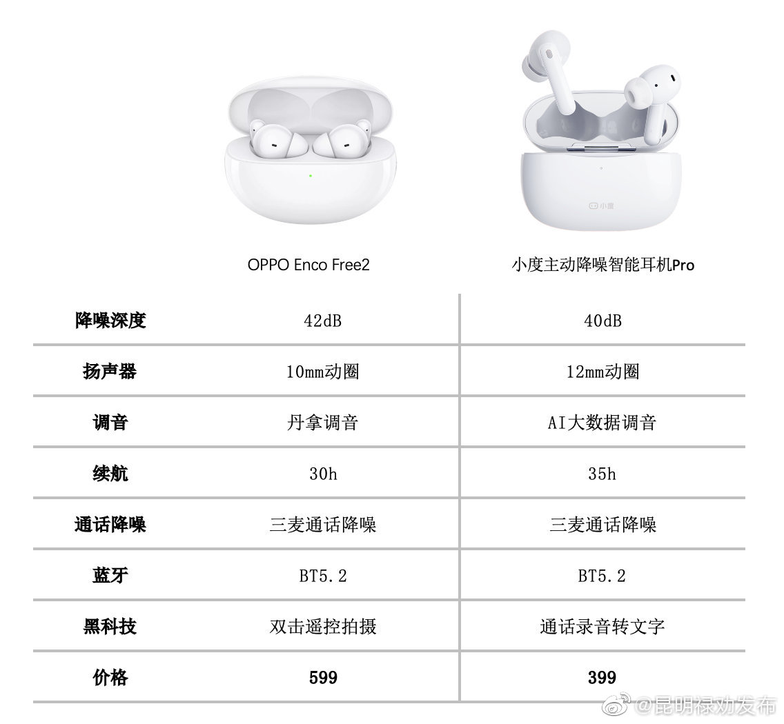 昆明禄劝发布