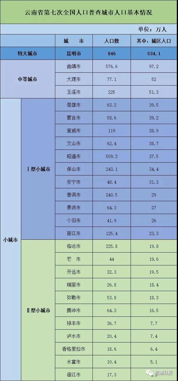 昭通日报(微信)