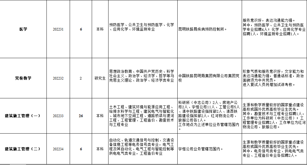 昆明铁路(微信)