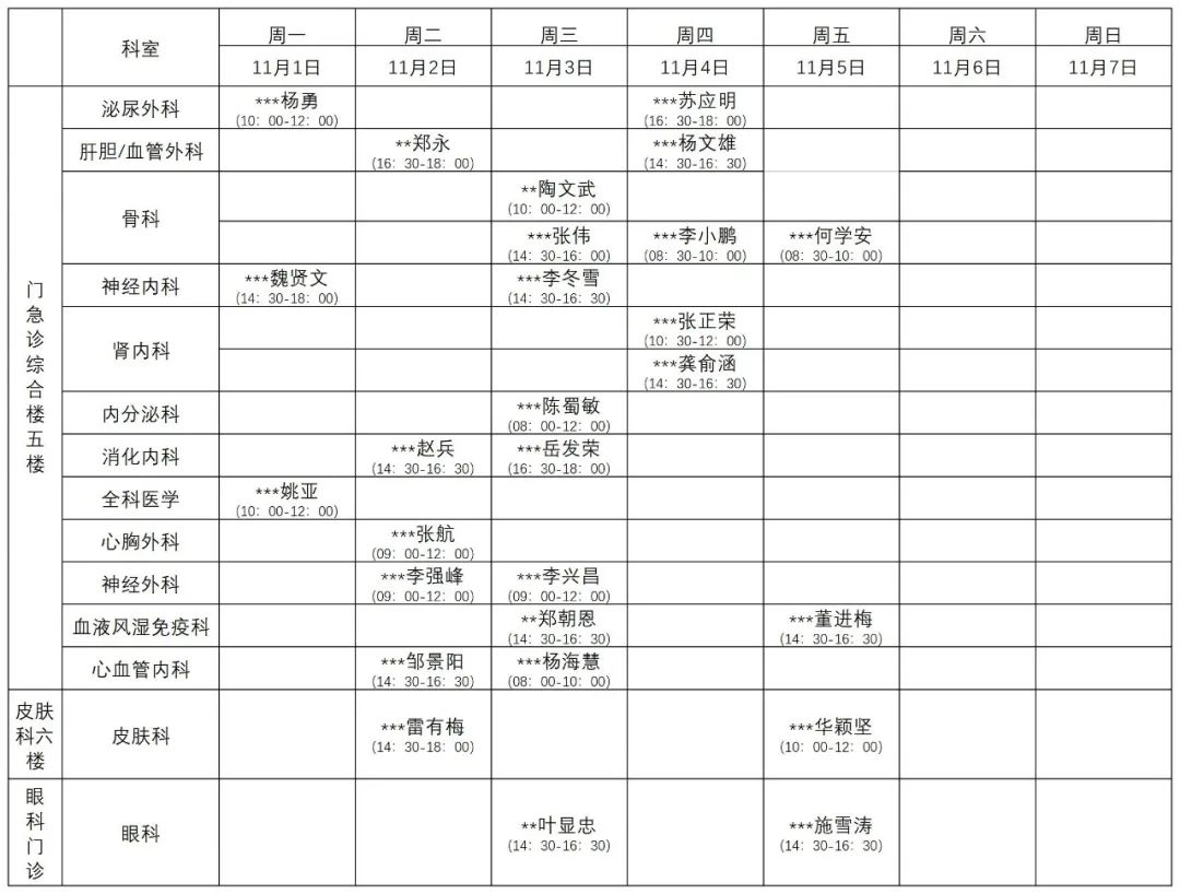 普洱市人民医院