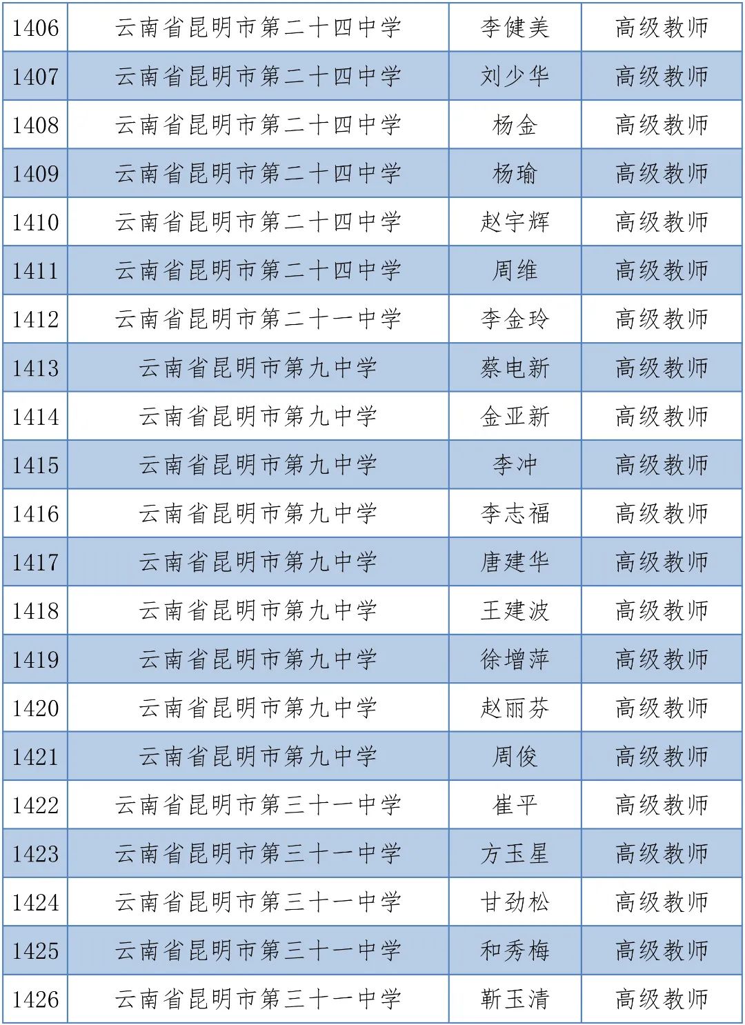 掌上春城(微信)