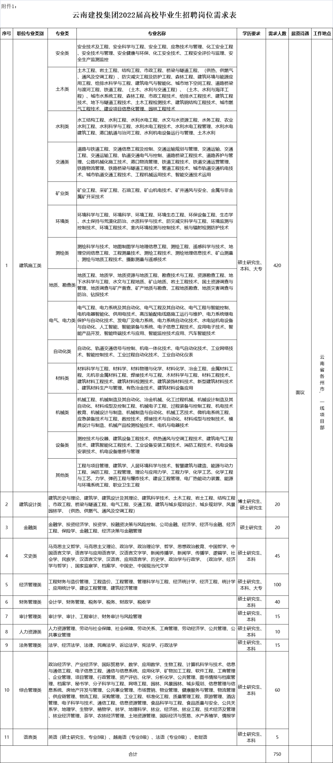 云南广播电视台