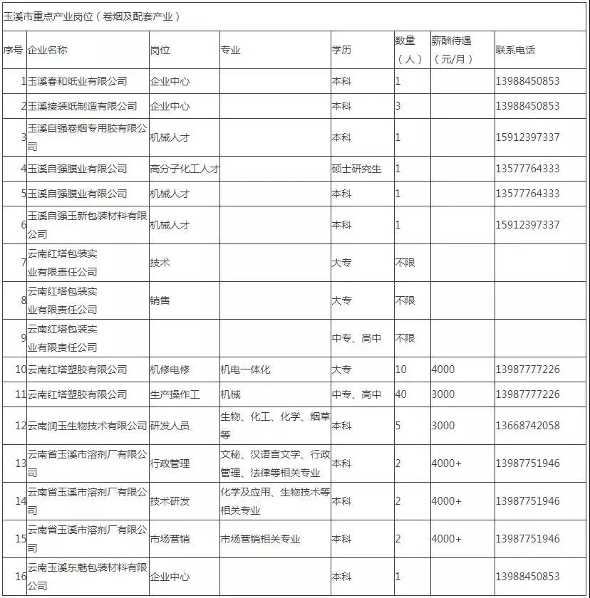 玉溪发布(微信)