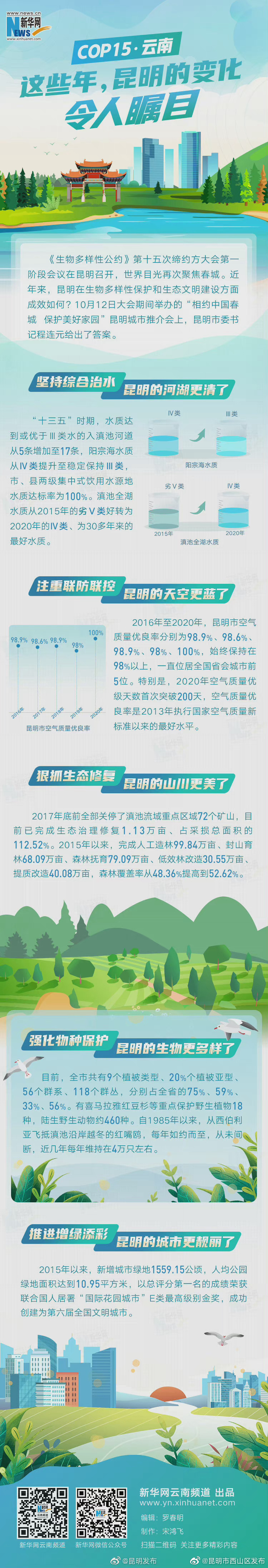 这些年，昆明的变化令人瞩目