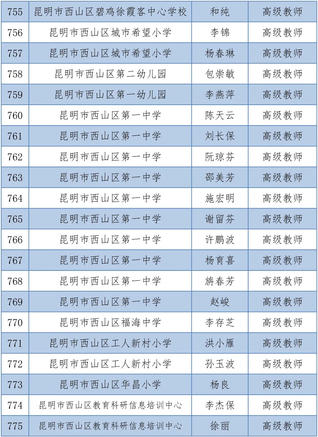 掌上春城(微信)