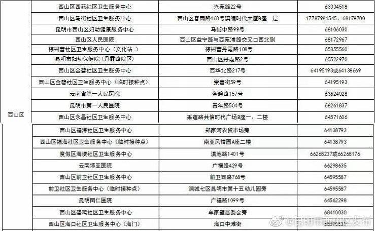 “昆明市西山区发布”微博