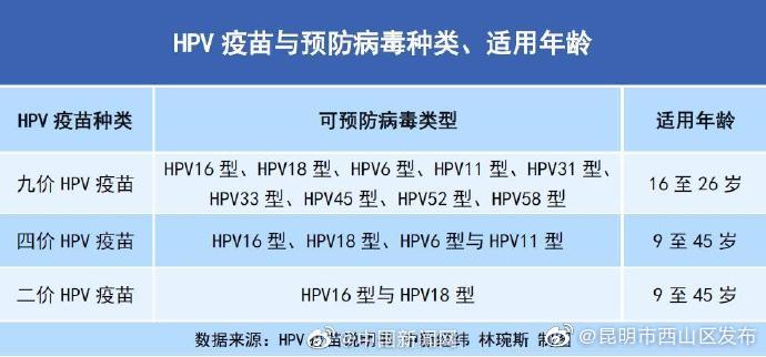 “昆明市西山区发布”微博