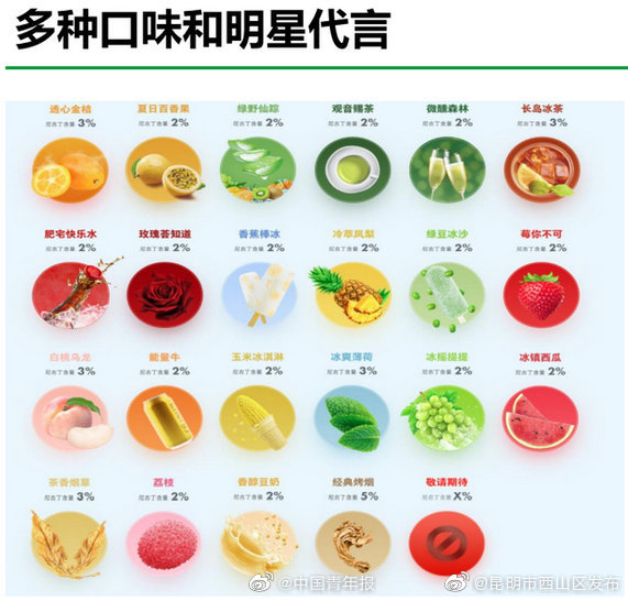 “昆明市西山区发布”微博