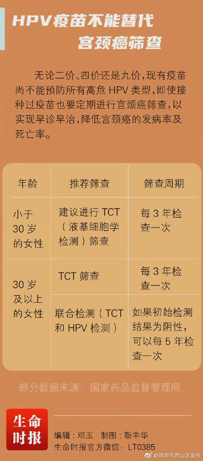 “昆明市西山区发布”微博