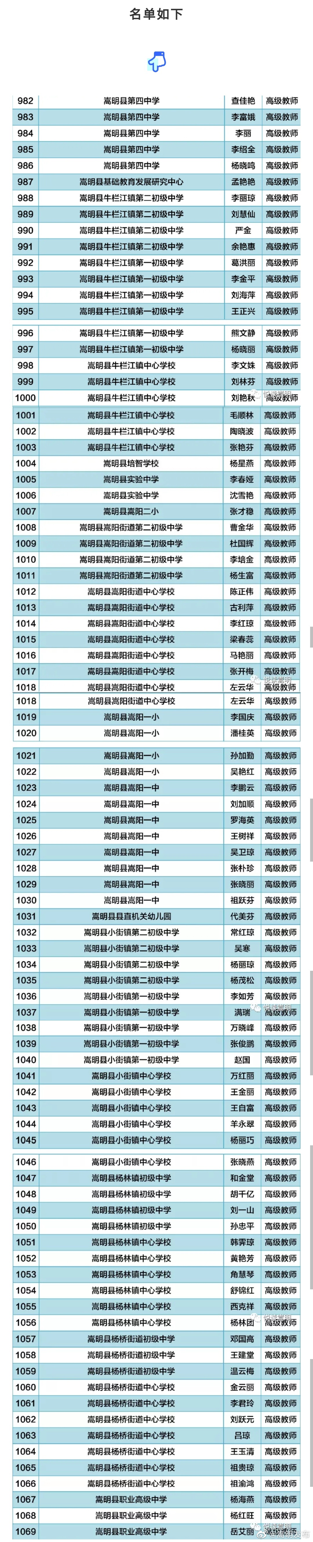 嵩明88人拟获评高级教师，快看看有你的老师吗？