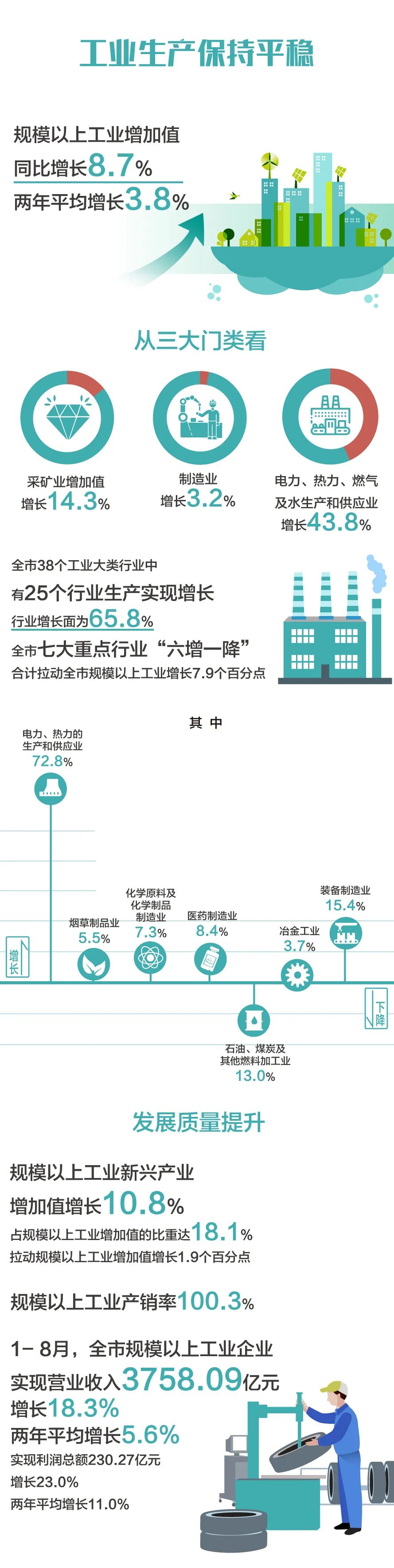 昆明统计(微信)