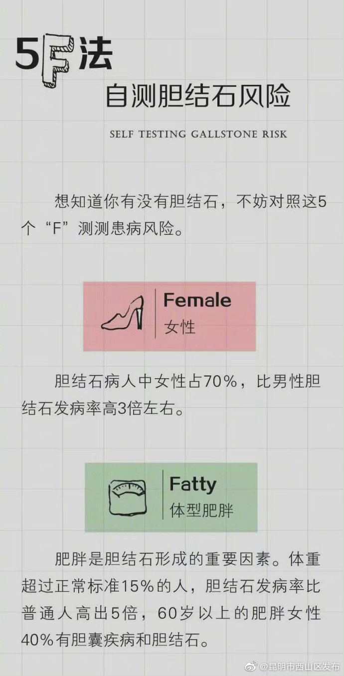 “昆明市西山区发布”微博