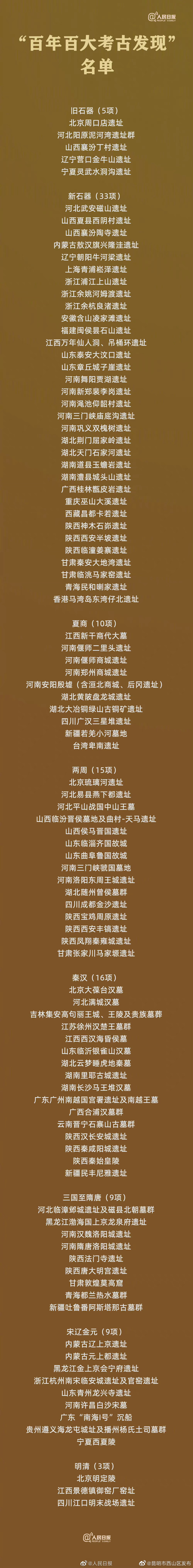 “昆明市西山区发布”微博