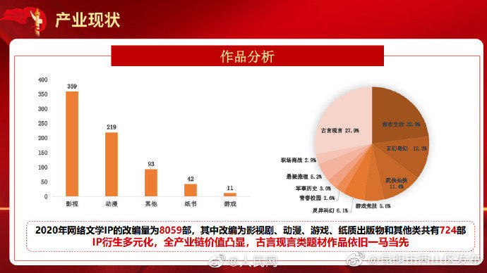 “昆明市西山区发布”微博
