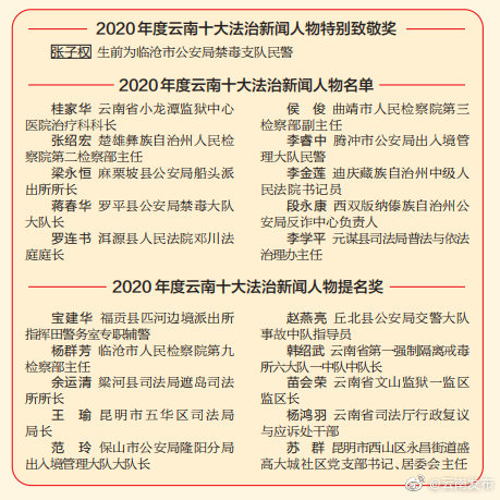 “云南发布”微博