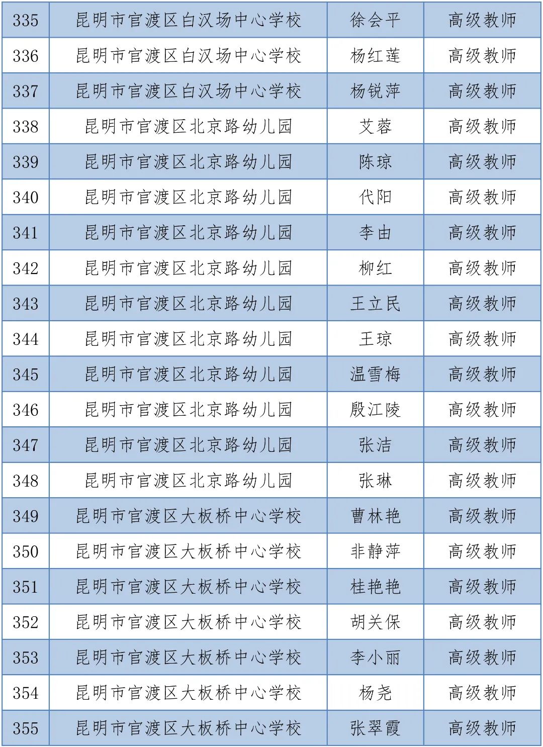 掌上春城(微信)