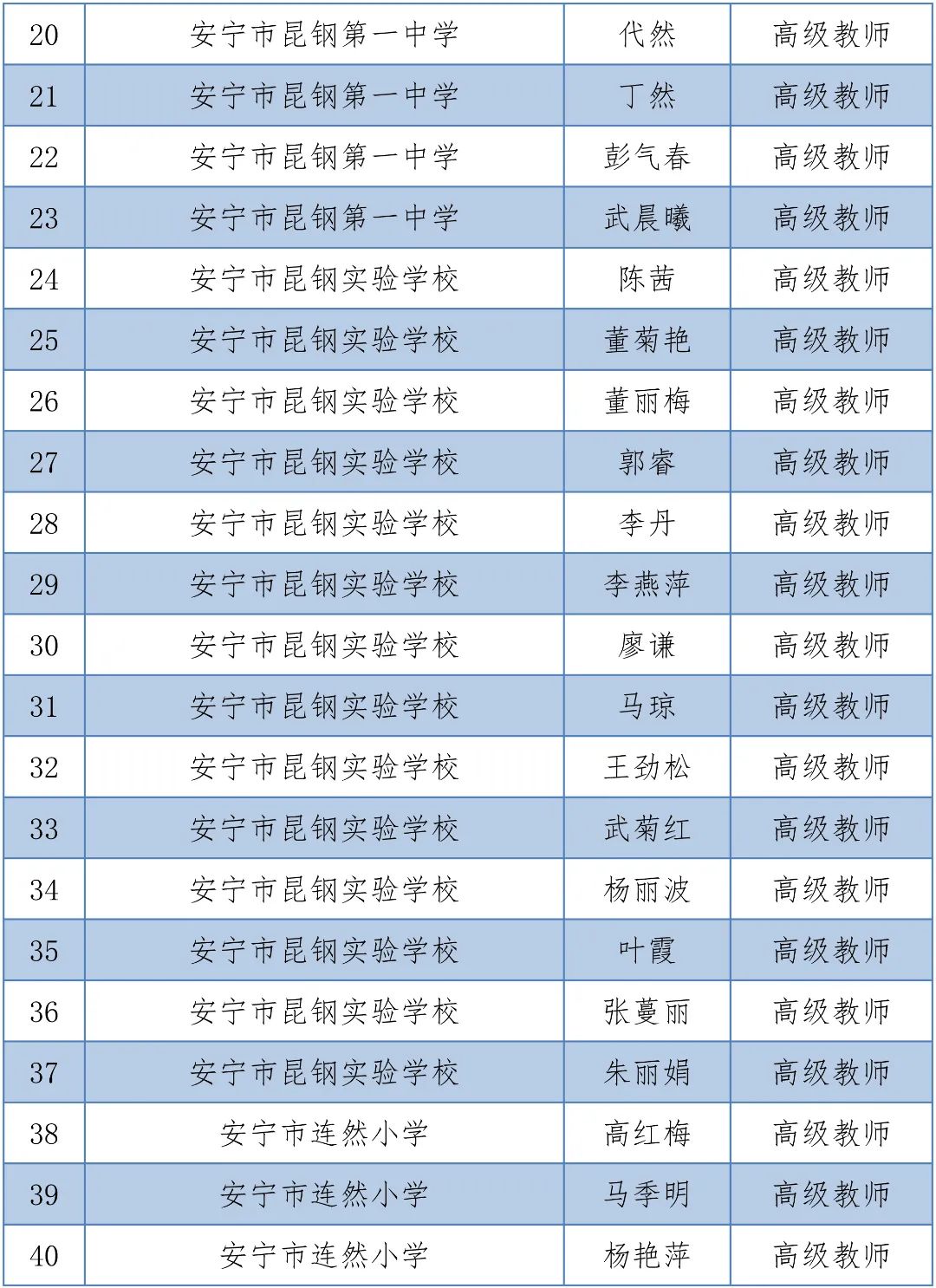 掌上春城(微信)