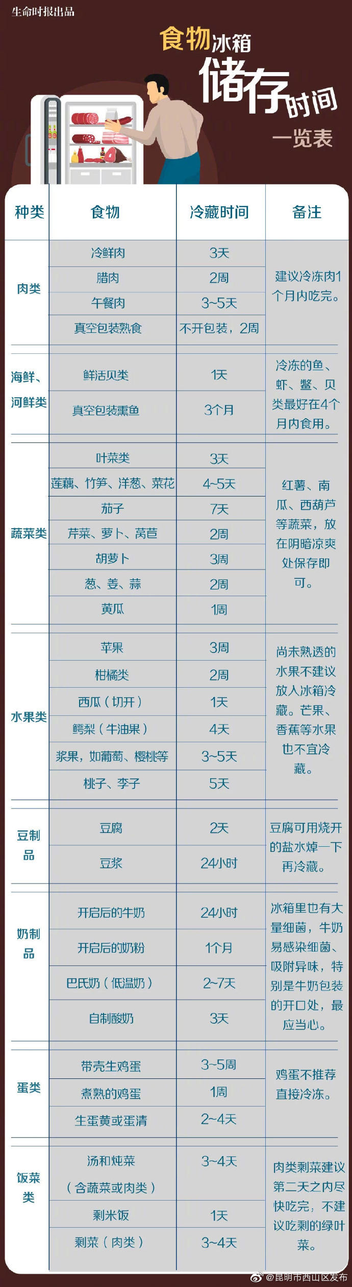 “昆明市西山区发布”微博