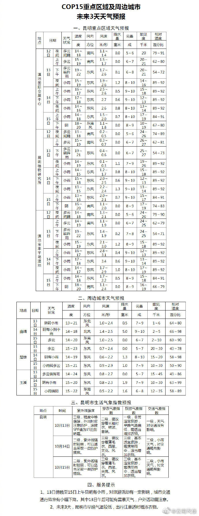 COP15重点区域及周边城市未来3天天气预报
