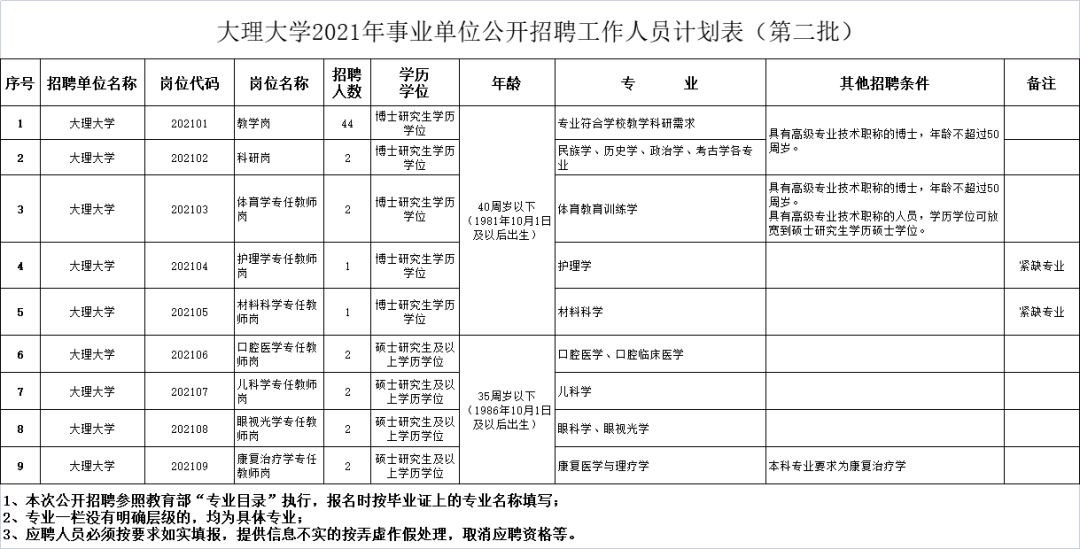 玉溪发布(微信)