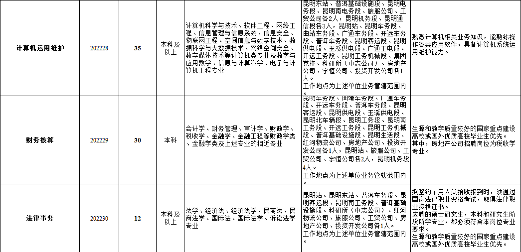 昆明铁路(微信)