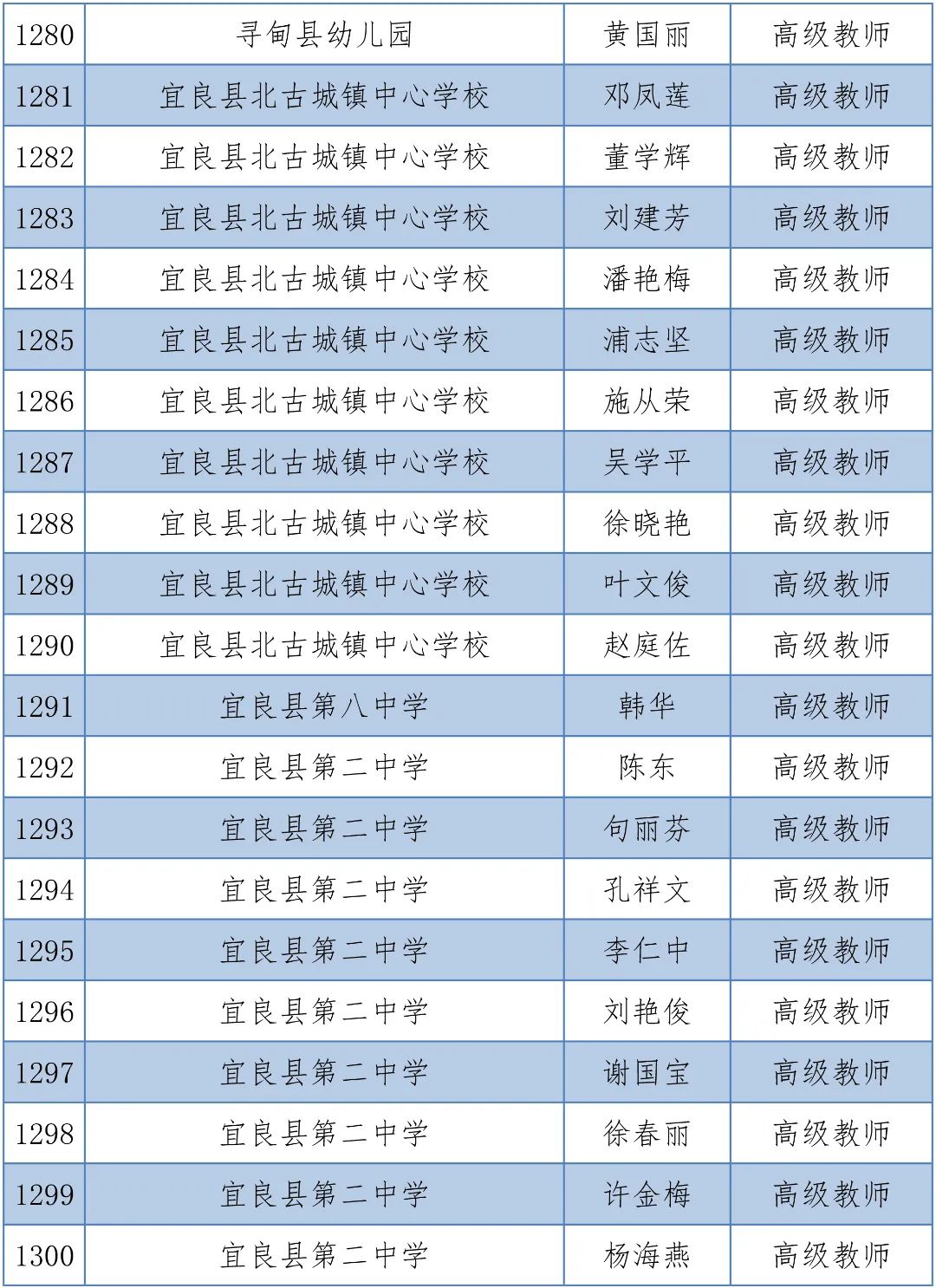 掌上春城(微信)