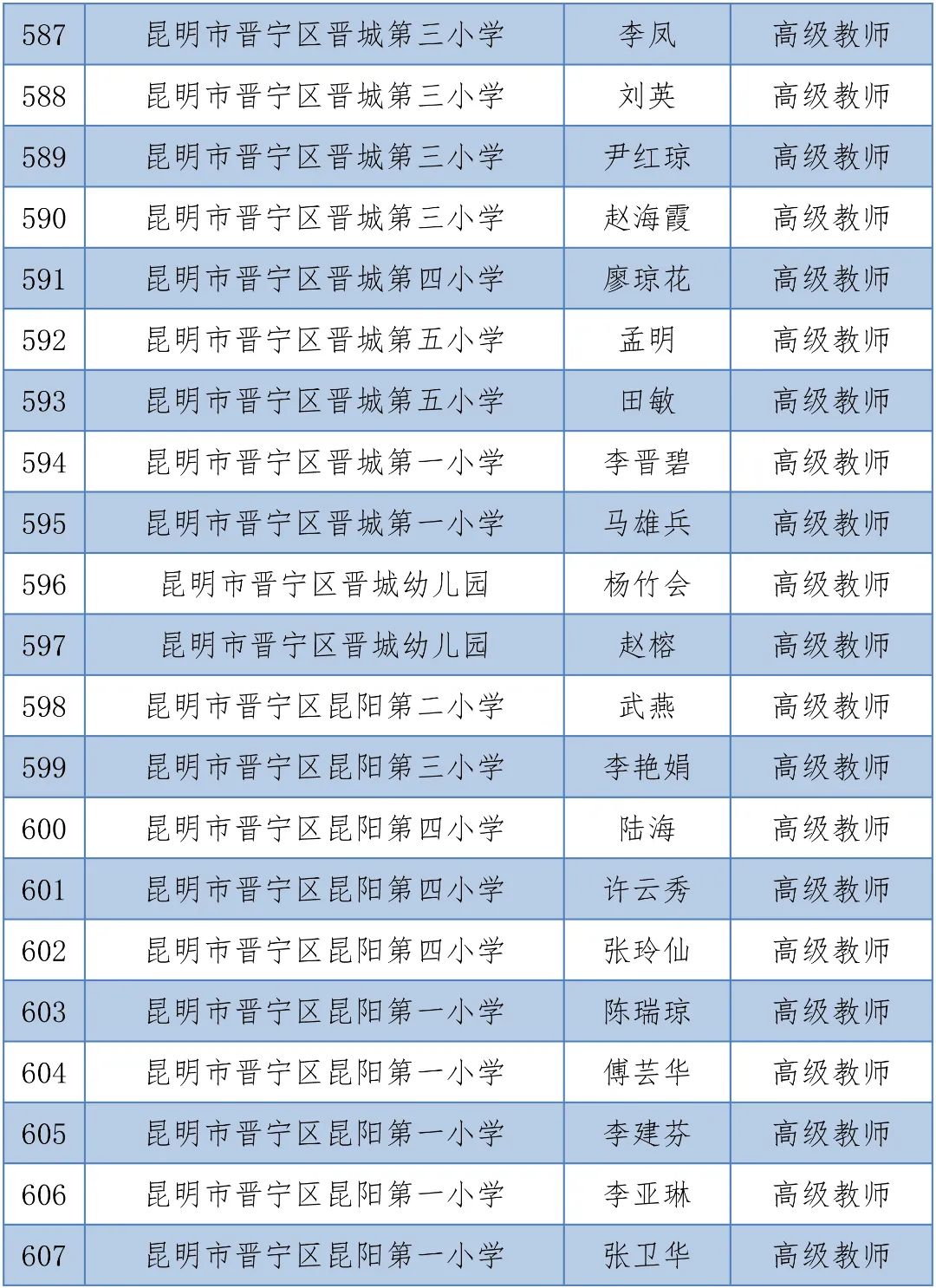 掌上春城(微信)
