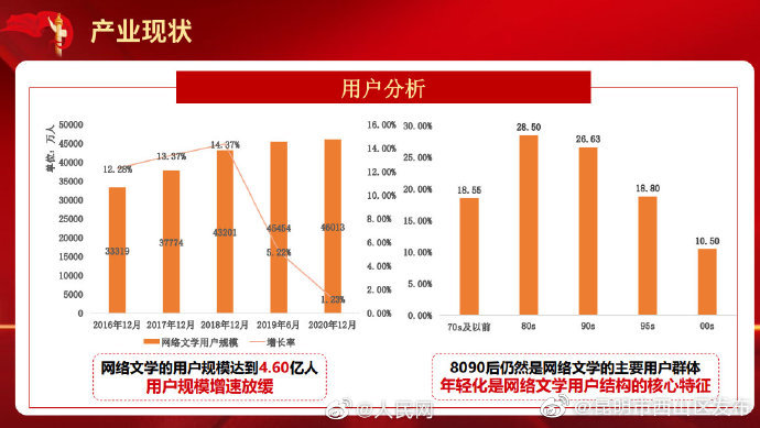 “昆明市西山区发布”微博