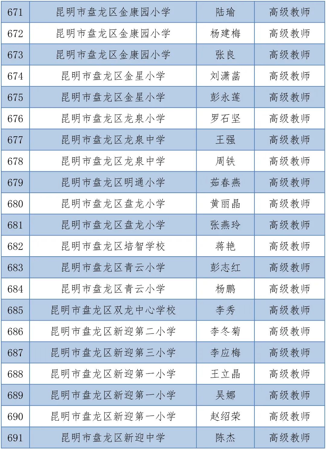 掌上春城(微信)