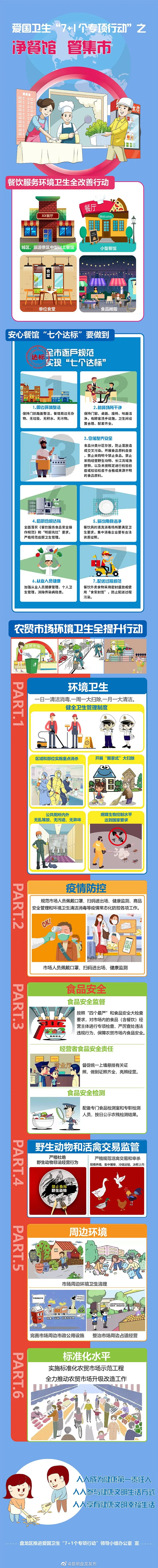 “净餐馆、管集市”盘龙如何做？漫画告诉你