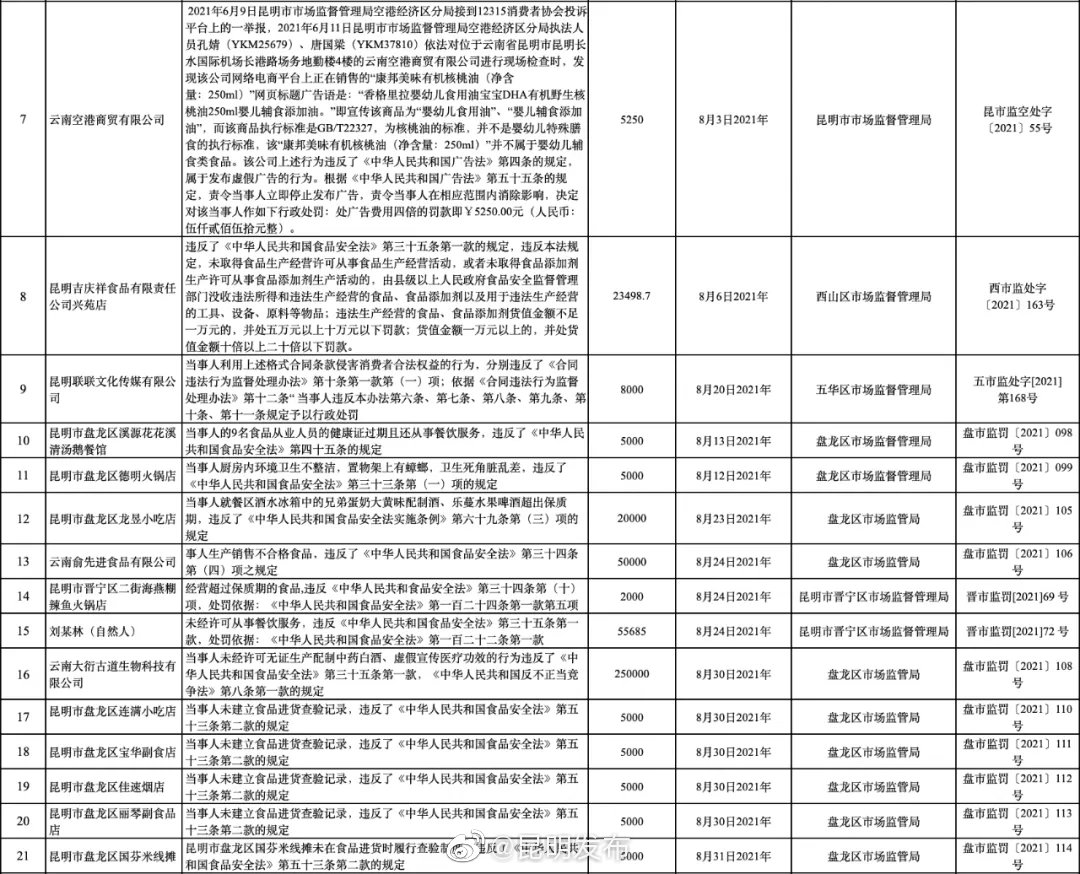 “昆明发布”微博