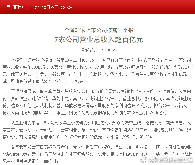 全省31家上市公司披露三季报 7家公司营业总收入超百亿元