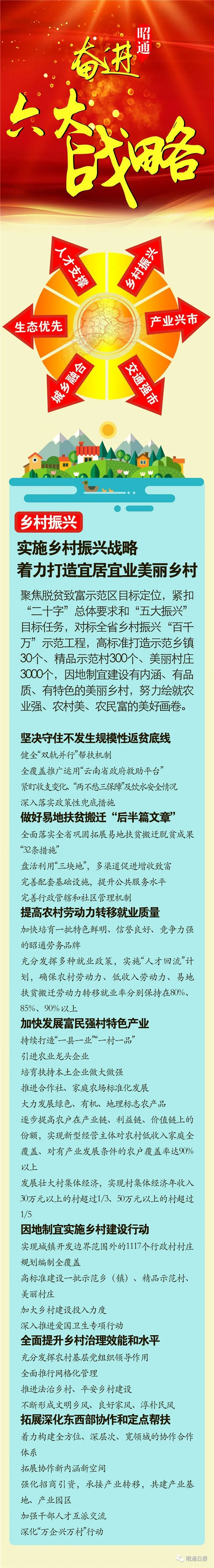 昭通日报(微信)