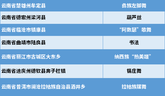 迪庆日报传媒(微信)