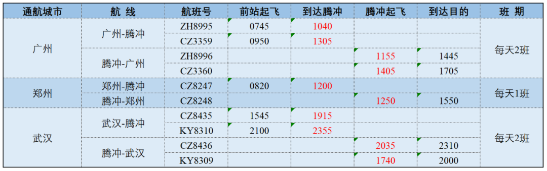 保山广播电视台(微信)