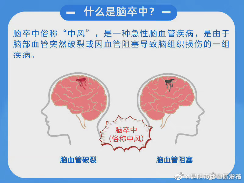 “昆明市西山区发布”微博