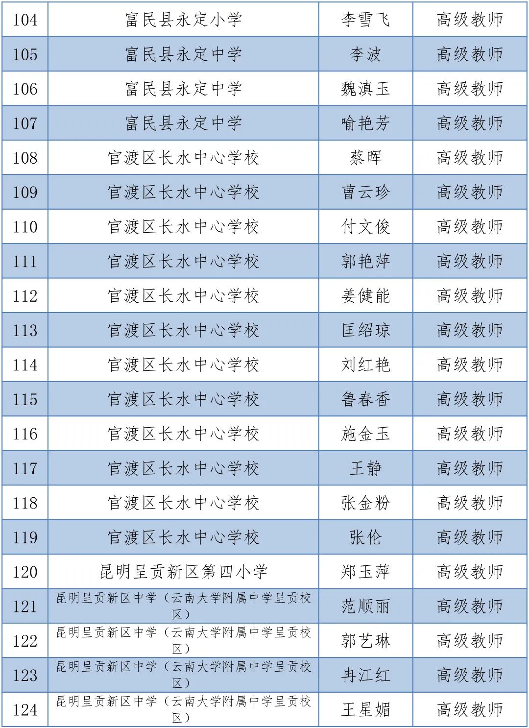 掌上春城(微信)