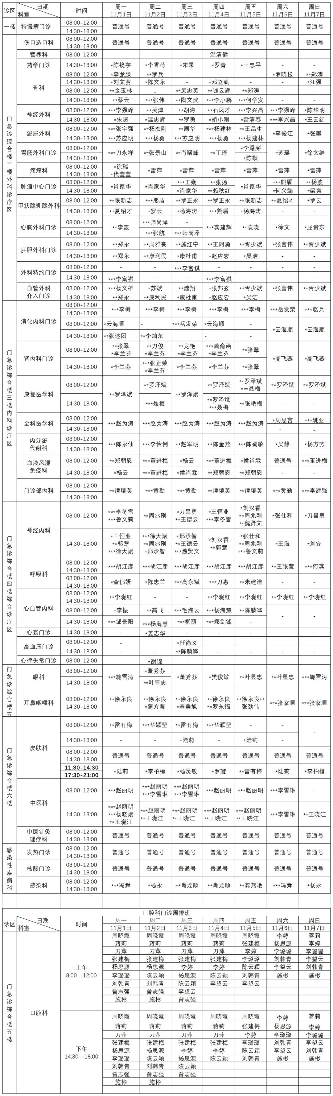 普洱市人民医院