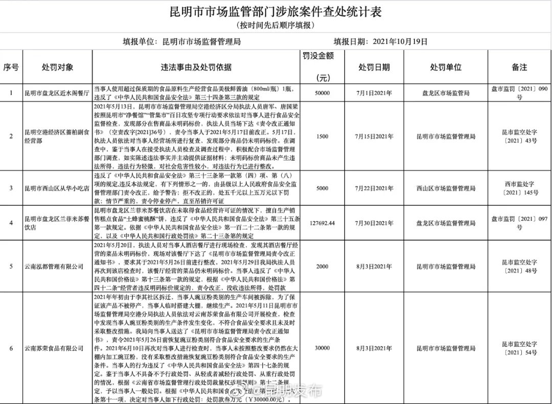 “昆明发布”微博