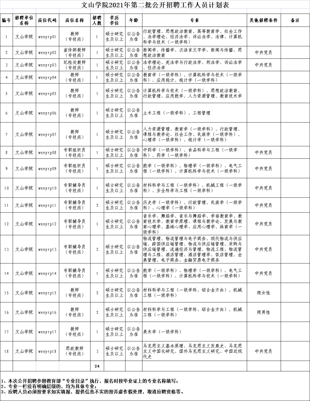 玉溪发布(微信)